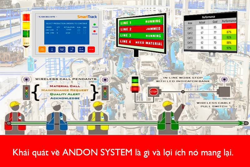 Khái quát về ANDON SYSTEM là gì và lợi ích nó mang lại. – VietSoft