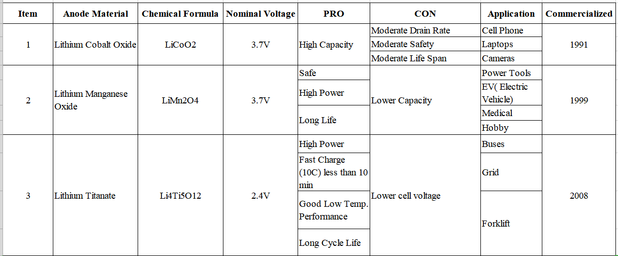 24V 100Ah Lithium Ion Battery Manufacturer | 48V Lithium ion battery 100Ah 200Ah 300Ah 400Ah 500Ah Supplier