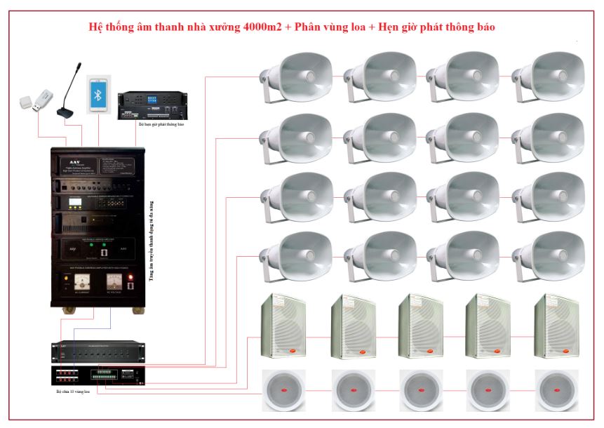 Lắp đặt âm thanh nhà xưởng 4000 m2 giá tốt - Việt Hưng Audio